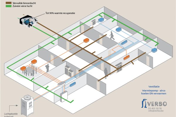 Principe schema R2 – ventilatie